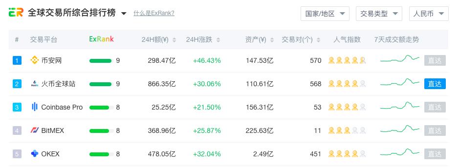 普通人如何从区块链赚钱,普通人如何参与投资国家数字货币