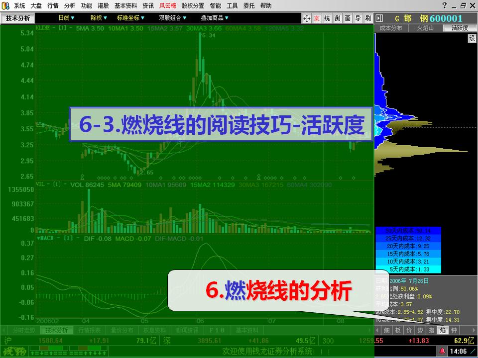 炒股付费软件有哪些靠谱的,益盟证券炒股软件下载