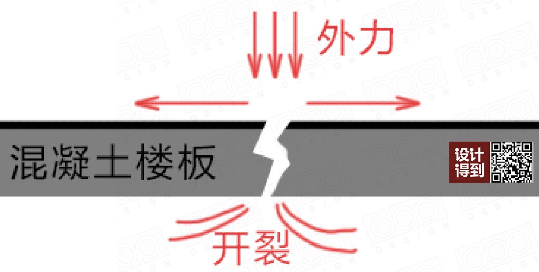 防水材料常识,搞懂所有电学