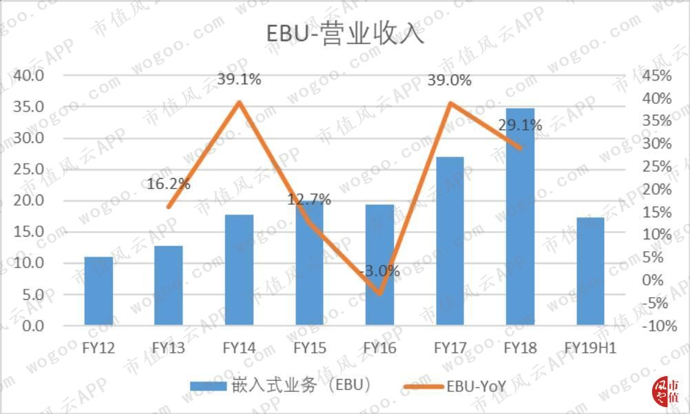 存储芯片美光上市公司,存储芯片美光科技