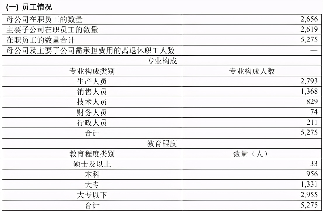 如何经营一家金牌橱柜,金牌厨柜市直