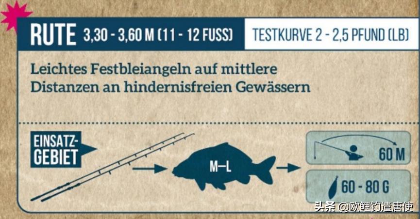 欧鲤钓鱼竿杆包,欧鲤钓竿的选择