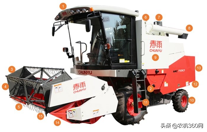 谷物联合收割机如何选择,春雨mc100h收割机工作视频