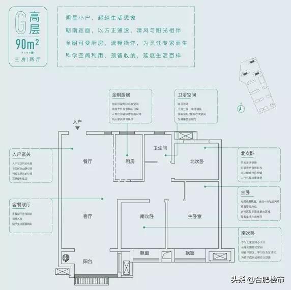 万科新著95平,万科新上架房源