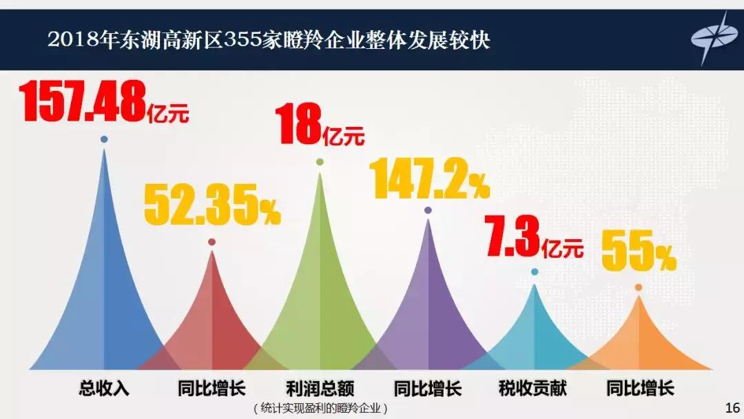 光谷瞪羚高成长10强,德勤武汉光谷20强2018