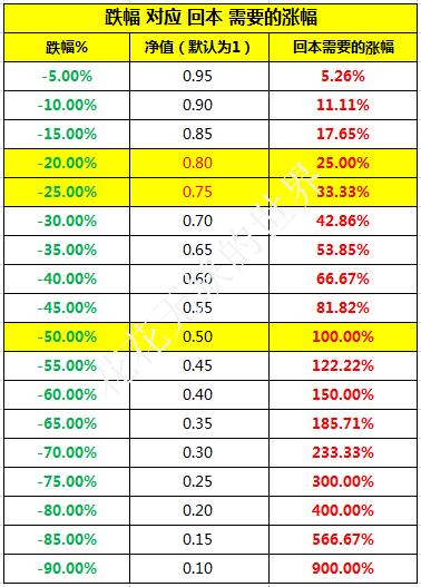 基金的最大回撤怎么看,基金的最大回撤率怎么来看