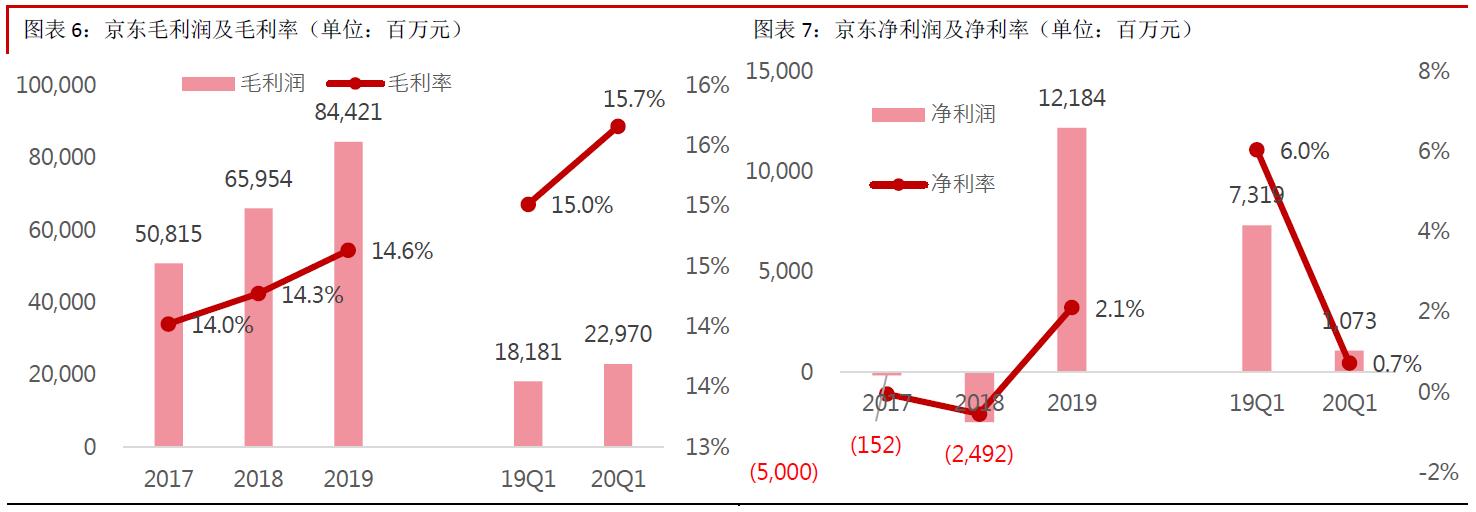 京东回归港股打新,京东股票打新攻略