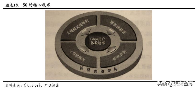 智能可穿戴设备芯片的前景,5g智能可穿戴设备