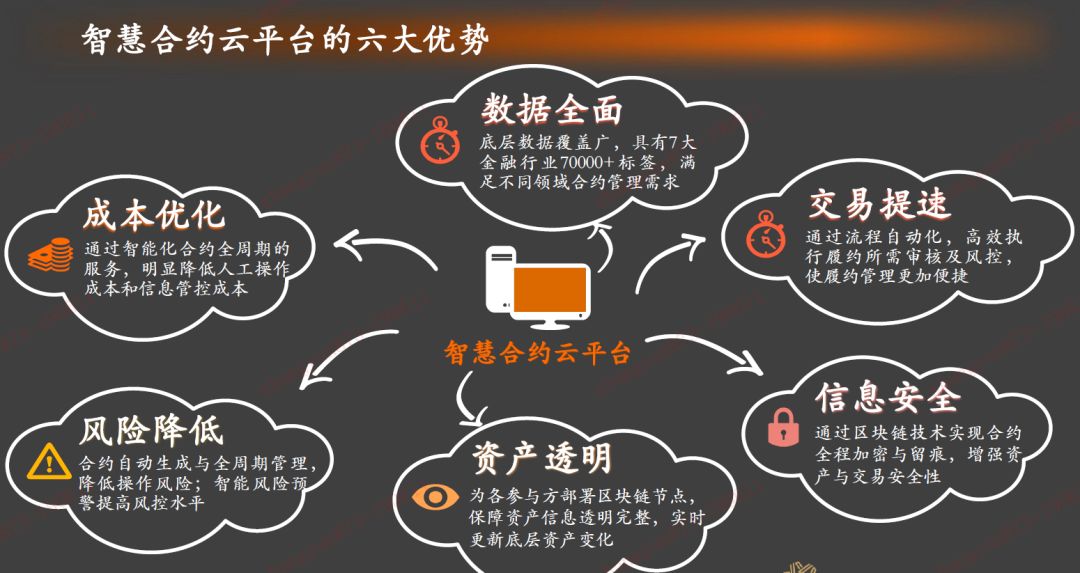 一键消灭“萝卜章”金融壹账通发布ALFA智慧合约云平台