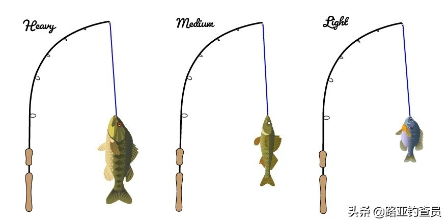 路亚竿怎么看参数搭配,钓大鱼新手路亚竿如何选择