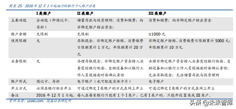央行数字货币最新解读,央行货币报告分析