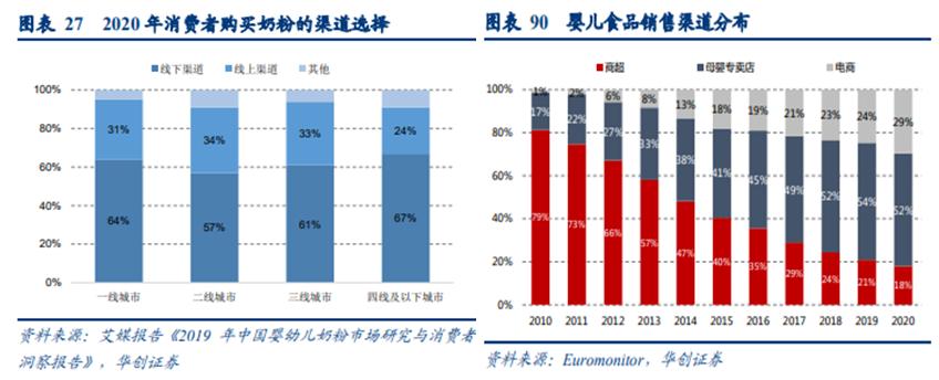 国货奶粉最好的前十名飞鹤,洋奶粉飞鹤君乐宝