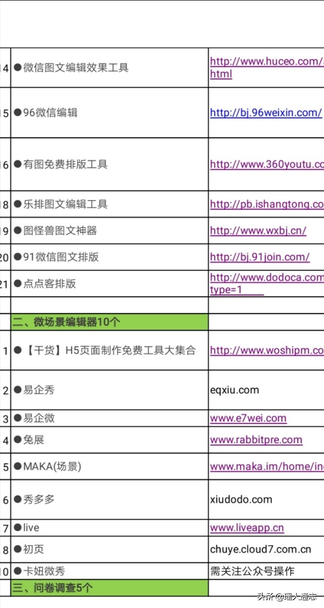 诚可贵产品,微信公众号大全免费领取