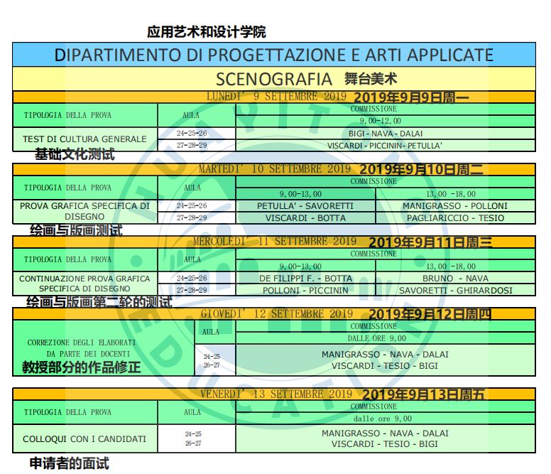 米兰的美术学院有哪些,说好不哭艺考