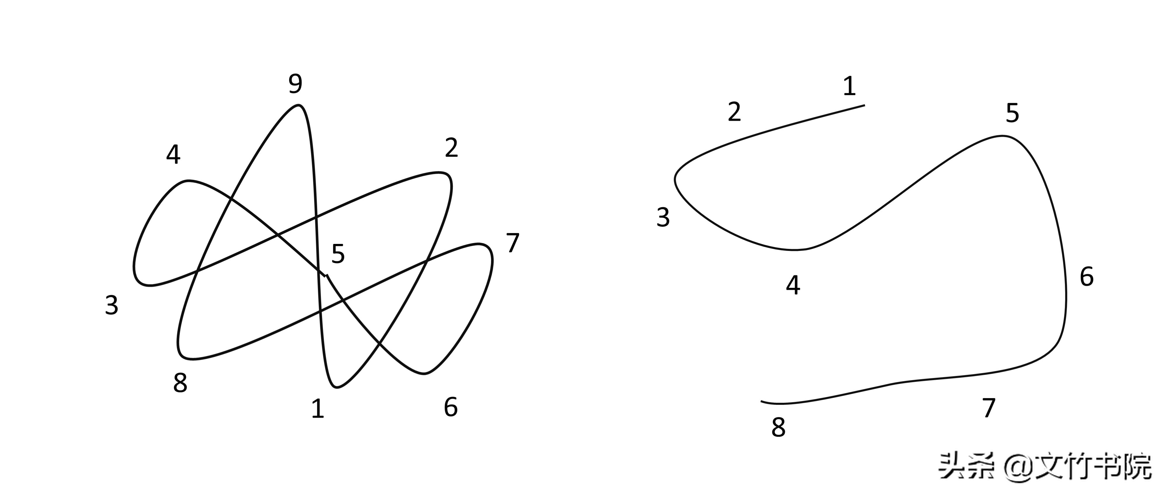 后天八卦是怎样演化的,后天八卦怎样演变而来
