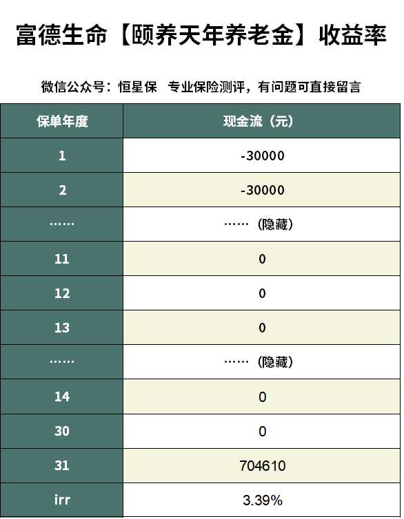 富德生命人寿有养老金吗,富德生命年金险可靠吗