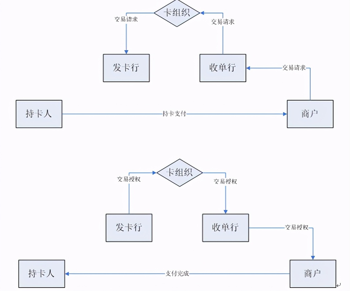 信用卡收单推荐,工行信用卡收单业务