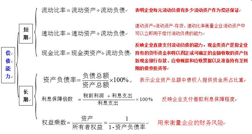 如何通俗易懂的讲解财务报表,怎么快速阅读财务报表