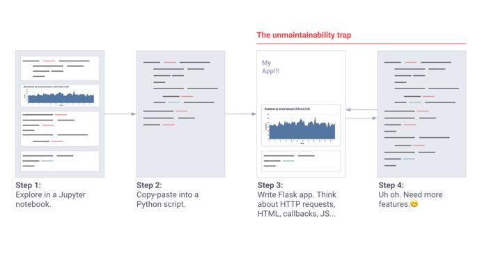 stream机器学习,streamlit优化