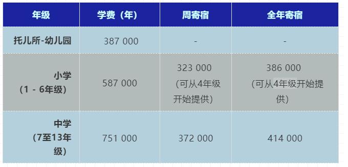 普吉岛bisp国际学校申请时间,普吉岛bisp国际学校