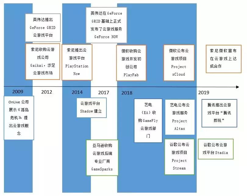 云游戏战争游戏,云游戏最新规划