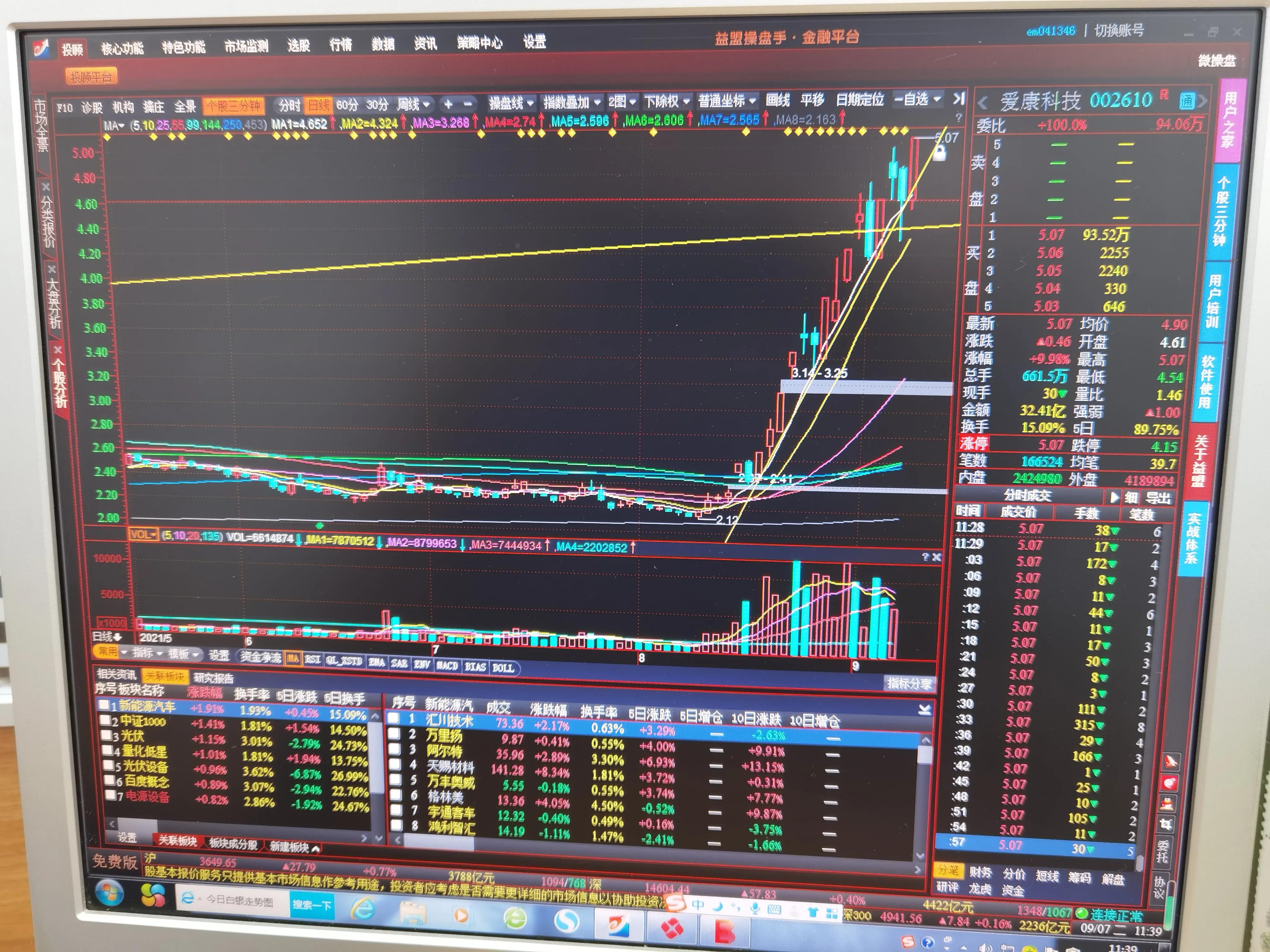 爱康科技股市行情走势预测,爱康科技谁能分析一下