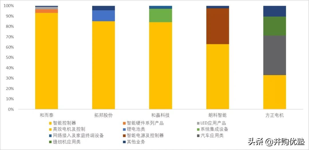 和而泰dcu布局,和而泰是两班倒吗