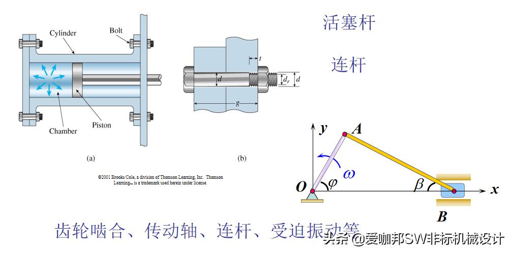 固体力学和工程力学差别,工程材料与力学性能总结