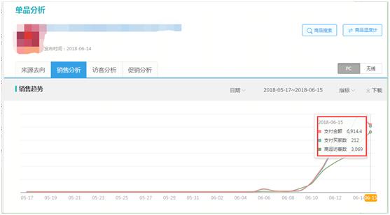 淘宝店铺不开直通车怎么打造爆款,利用淘宝直通车打造爆款一点心得