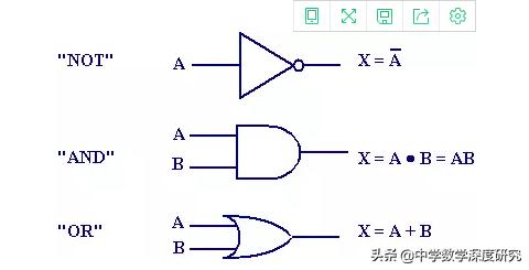 数学奇妙之旅,布尔代数数学