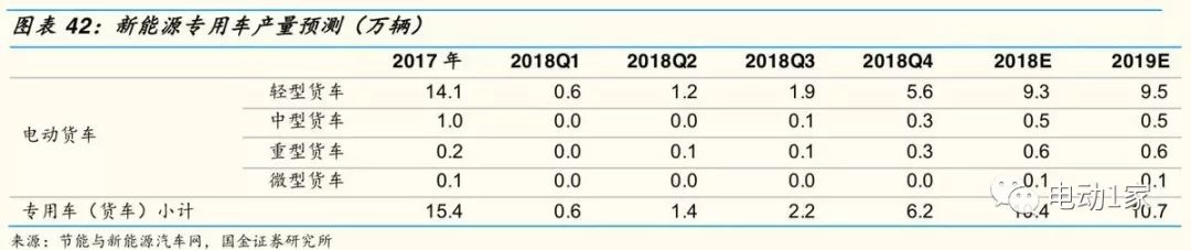 2014年汽车零部件行业分析,汽车零部件板块分析