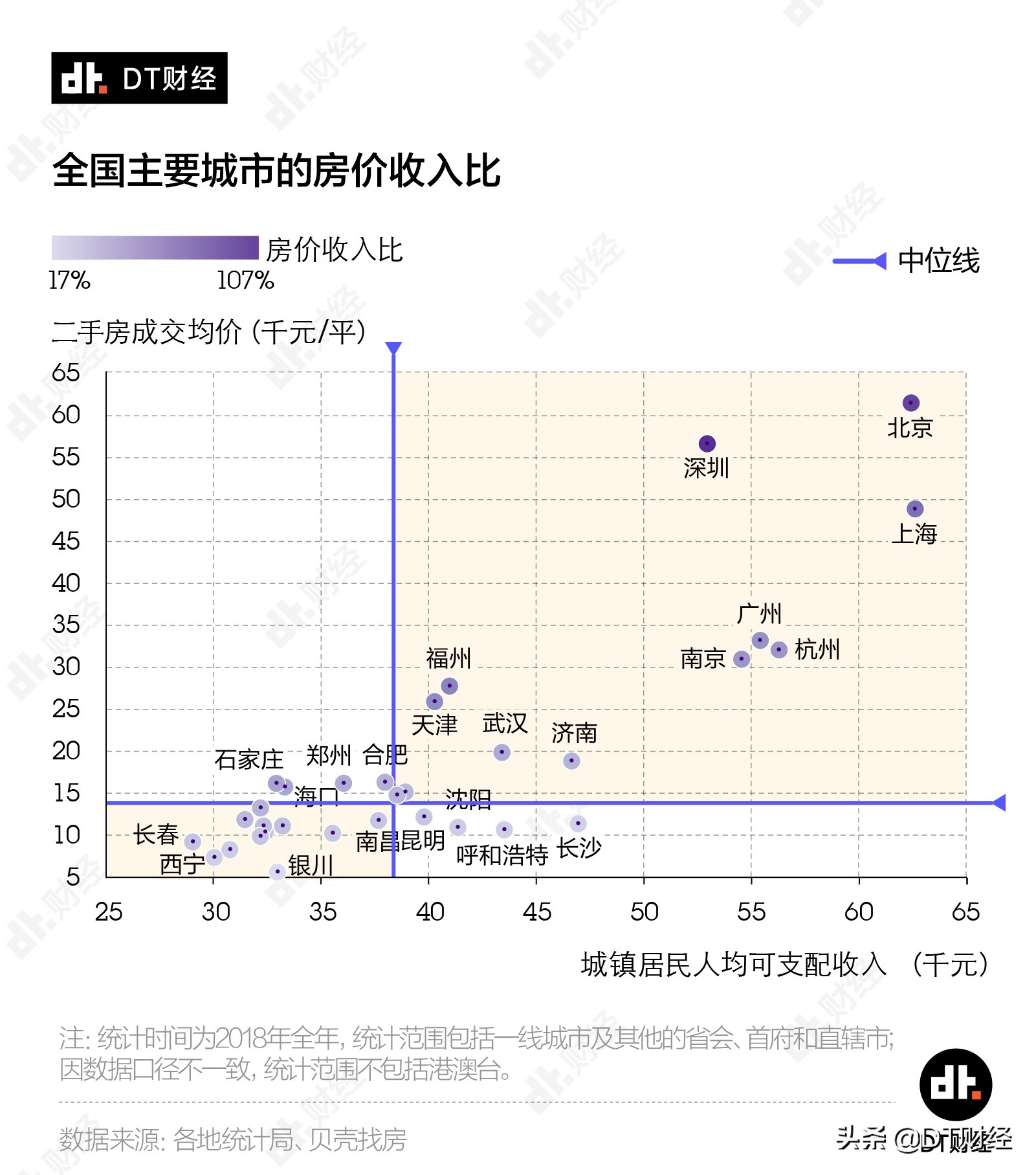 什么工作适合小城市定居,一线城市安家月薪