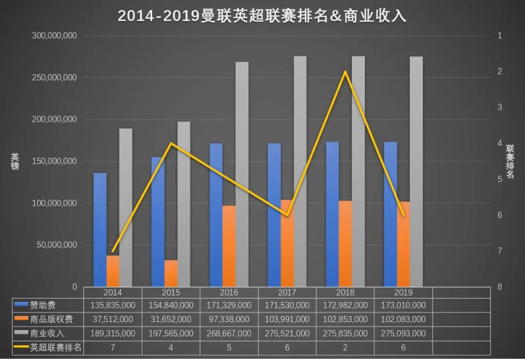 疫情之下|曼联的危与机：2020年生死攸关