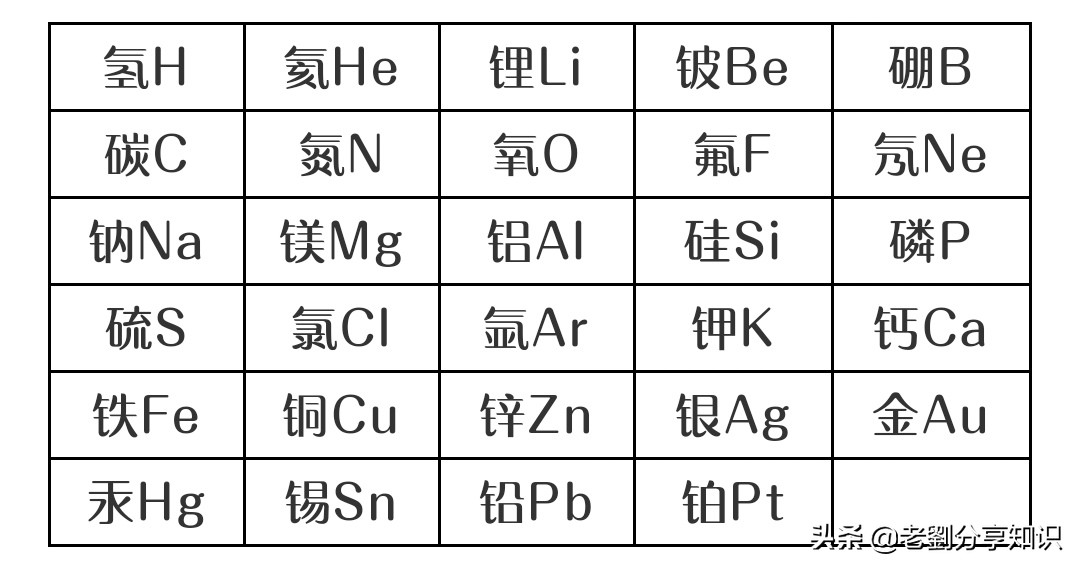 高一化学寒假作业纠错,寒假化学怎么学