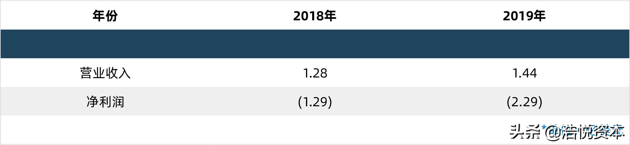 科创板再融资流程,科创板融资最新方法