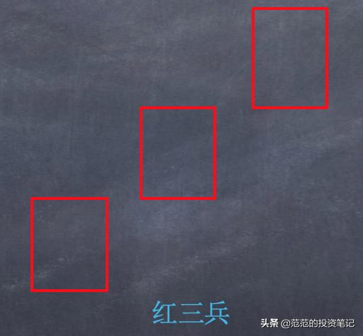 三根k线判断股票趋势,神奇三条均线图解