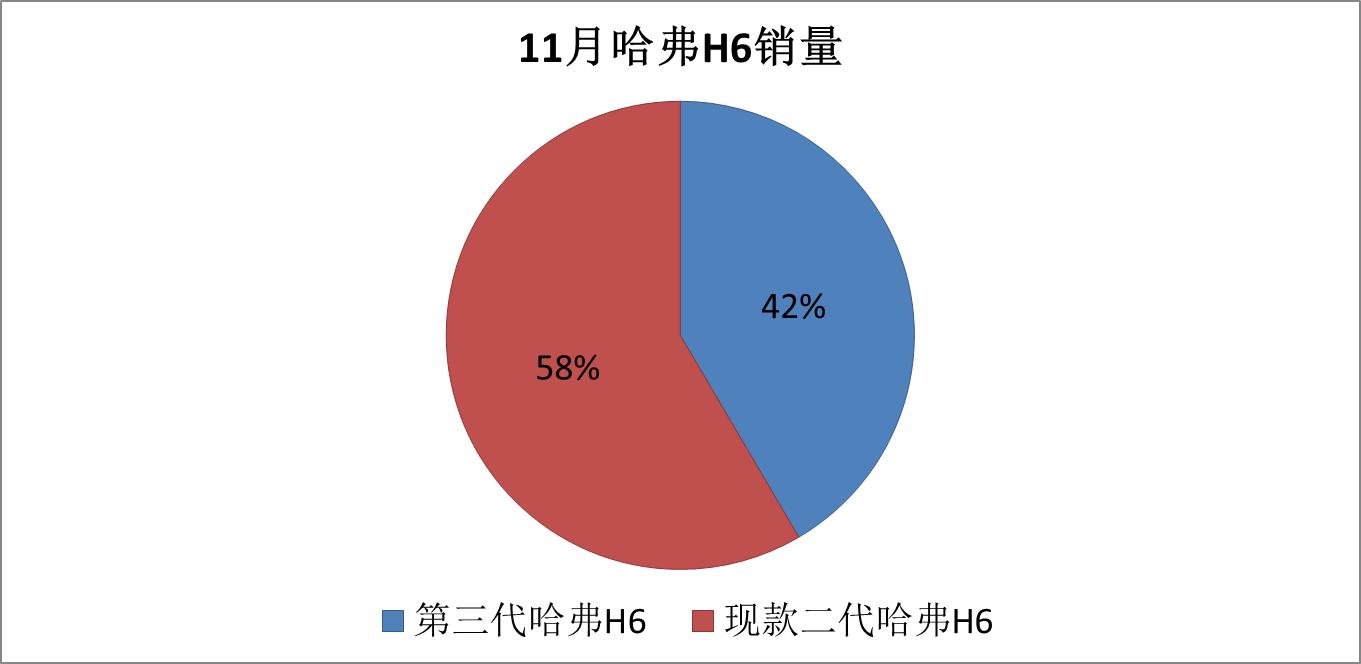 哈弗h6第三代最新改款,第三代哈弗h6又改款