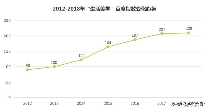 欧赛斯产品视觉,欧赛斯新战略