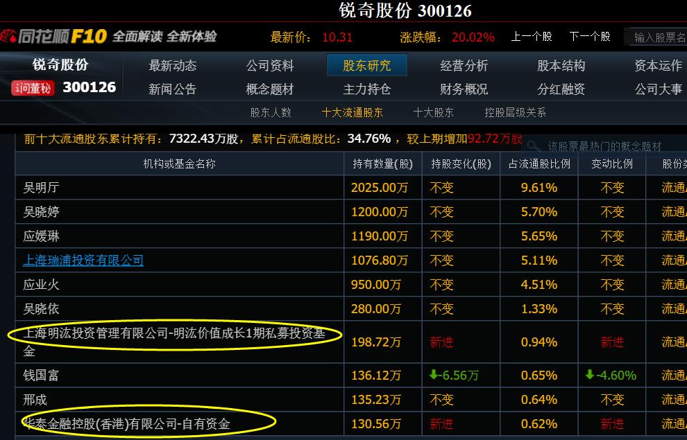 市场游资最新消息,两大游资再度联手市场方向明确