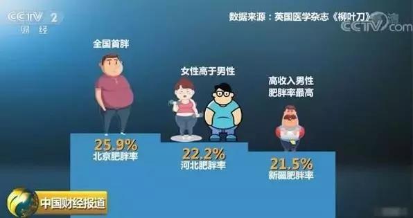 猝死、厌食、致幻，揭秘朋友圈里那些有“毒”且致命的网红*肥药减**