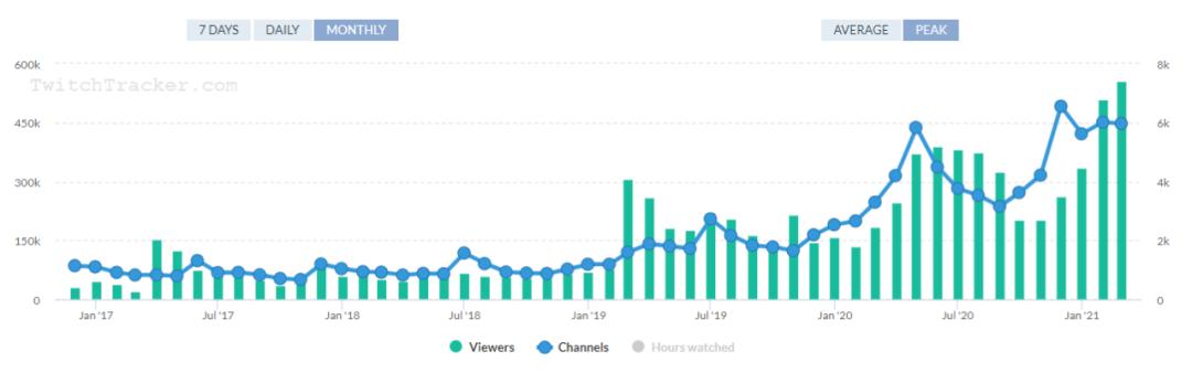 看肥皂剧,gta肥皂剧