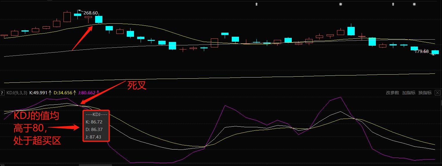 随机指标macd波段操作精解,随机指标大全