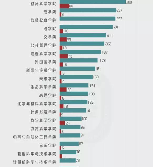 南京师范大学研究生新生数据,南京师范大学研究生最新开学信息