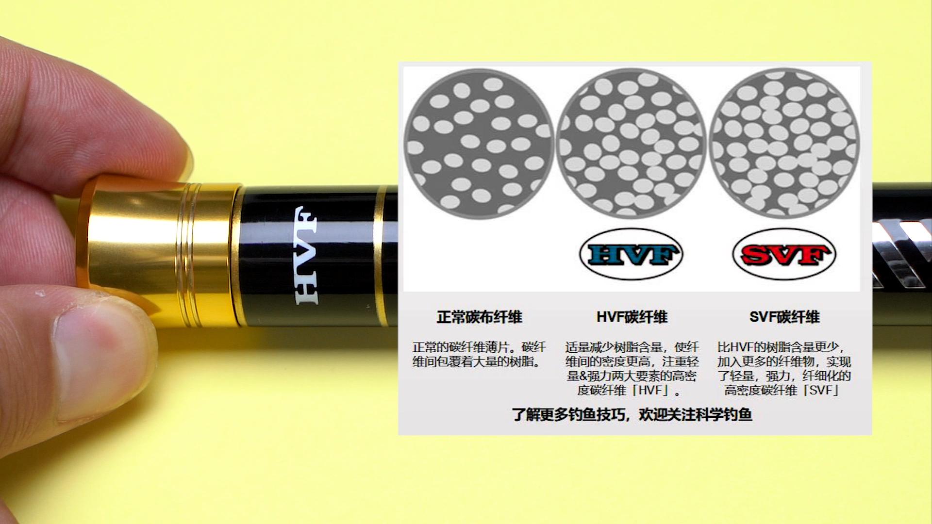 日本古洛鱼竿测评,日本伽玛鲤x鱼竿测评