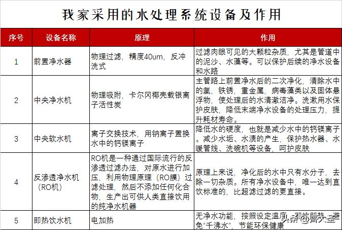 净水器到底好不好应不应该装,接水不方便是不是买半自动