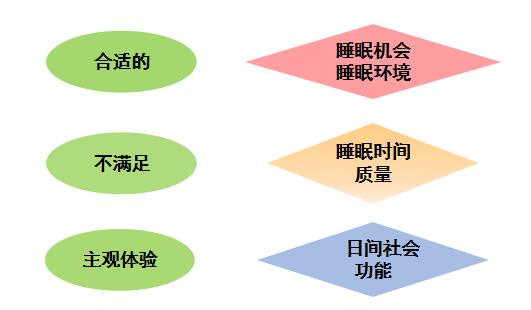 失眠睡不着怎样最快催眠,失眠睡不着的小妙招视频