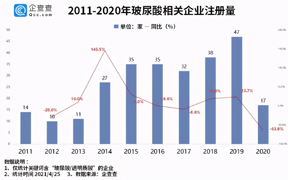 玻尿酸原液是智商税吗,玻尿酸真的是智商税吗