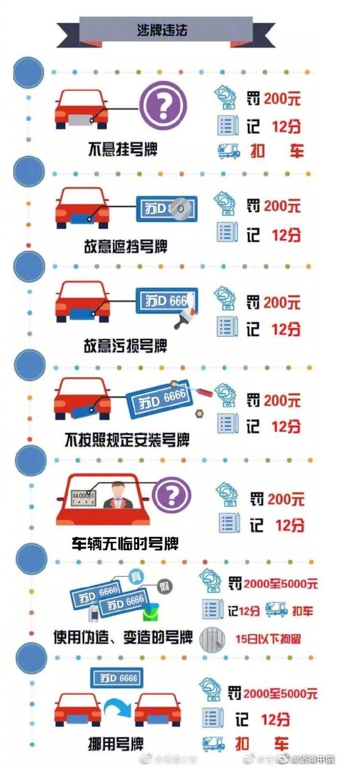 最新交通违法扣分罚款一览表,交通违法扣分罚款细则