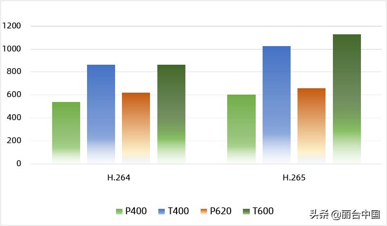 丽台实测|入门级显卡也配拥有姓名