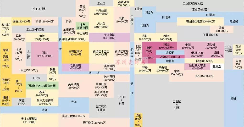 苏州买房攻略二手房,苏州买房刚需推荐工业园区